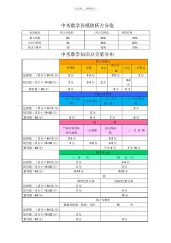 中考各科分数详解：科目与分值，助你轻松应考