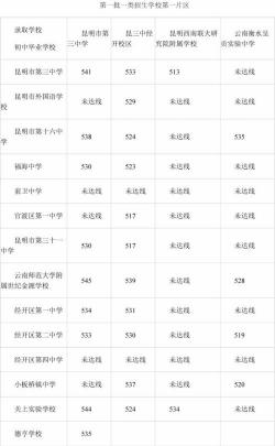 承德一中2019年中考录取分数线揭晓，你达标了吗？