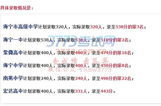 小站一中2017中考分数线与学习策略全解析