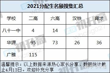 分配生政策解析：名额分配与资格认定