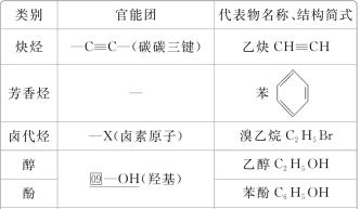 有机物是什么？了解有机物的定义与分类