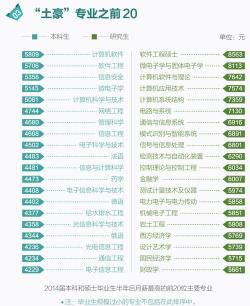 初中毕业学什么技术好：女生高薪就业指南