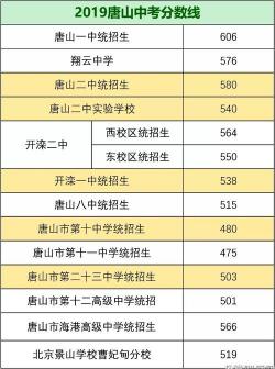 唐山市中考成绩查询时间及注意事项